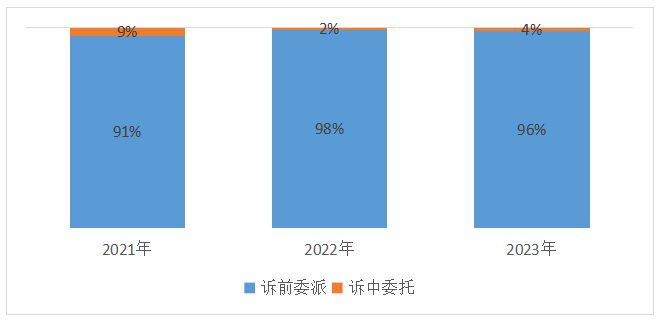 大奖国际18dj18(中国游)官方网站