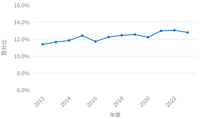 W020251216346346081654_ORIGIN 大奖国际18dj18(中国游)官方网站